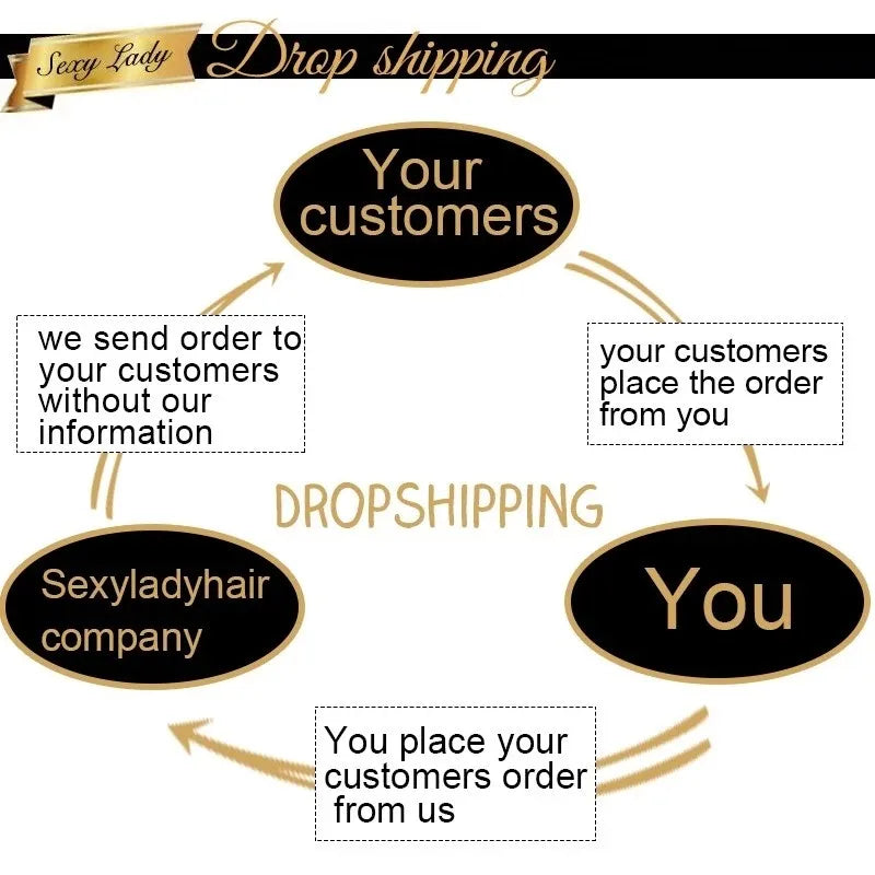 Unprocessed Raw Burmese Curly Wavy Hair Bundle Human Hair Vendor Ready to Ship